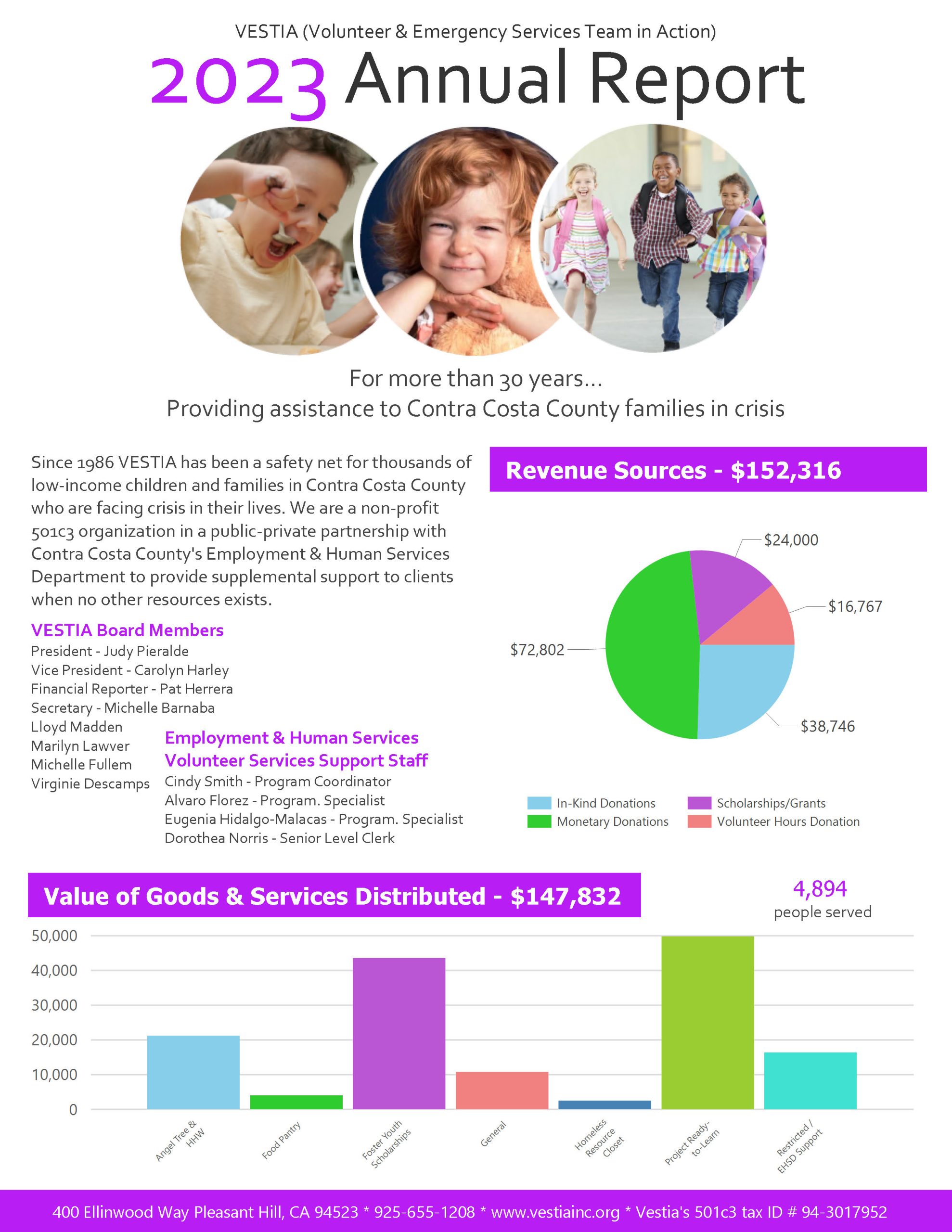 2023 VESTIA Annual Report